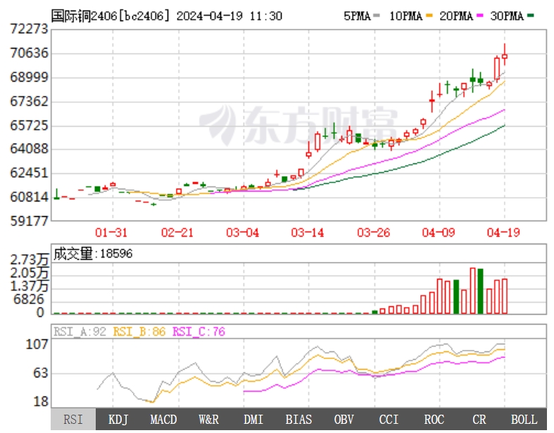 工业材料价格持续上涨，电机价格或将上调
