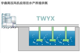 YX-51D-2=1.5KW全风高压风机